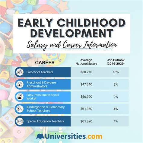 texas children jobs|Career Opportunities .